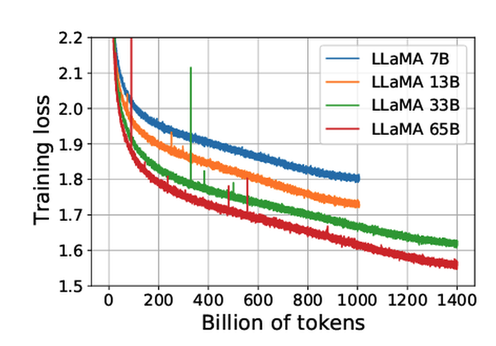 Meta AI에서 개발한 ChatGPT의 대항마, LLaMA