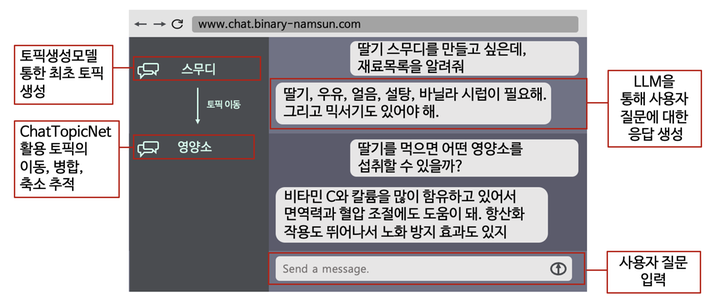 멀티 턴 대화 토픽 추출 - 연구 결과(3)