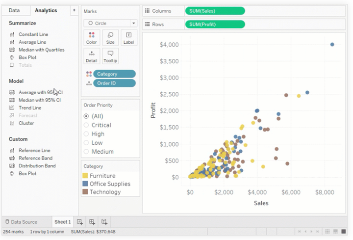 Data Scientist에게 Tableau란?