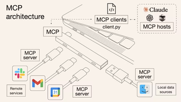 USB-C처럼 연결되는 AI 인터페이스, MCP Server를 만들어보자
