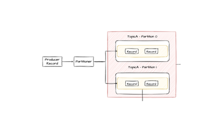 [Kafka KRU] 2023 스터디 후기 및 카프카 성능 관련 이야기
