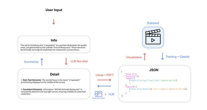비디오 기반 광고 컨텐츠 및 Layout Generation - 연구과정(2)