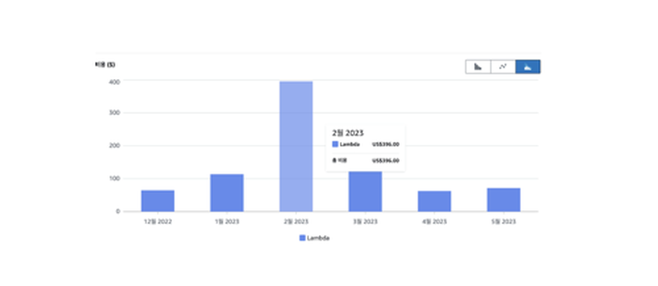 수제 FinOps - Lambda편