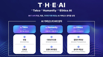 AI Governance Framework