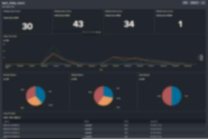 Linux기반의 솔루션 Log 통합 모니터링 환경 구축 (Shell/Java)
