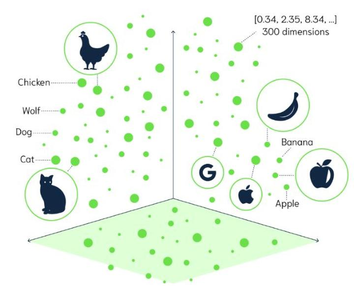 대용량 벡터 검색 라이브러리, Faiss를 소개합니다.