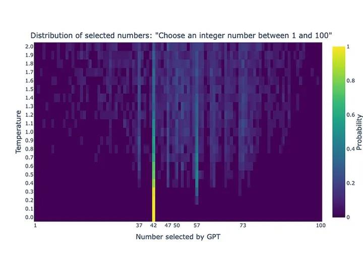 GPT에게 1-100 사이의 숫자 중 하나를 고르라면 몇을 말할까요?