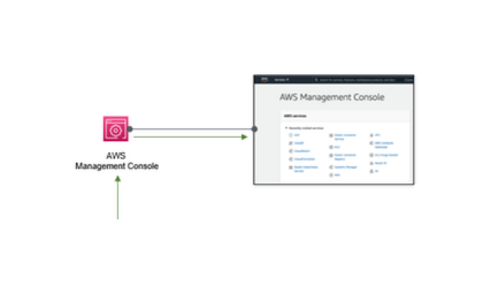 IP 기반으로 AWS Management Console 권한 제어하기