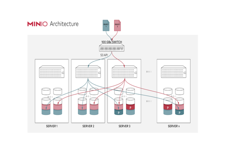 MinIO와 K8S로 구축하는 사내 스토리지 서비스 ‘OS’ 구축