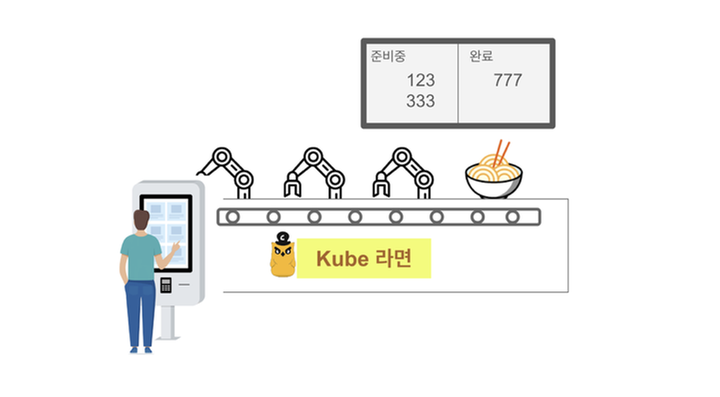 [K8S 보안 1탄] K8S 시스템 보안