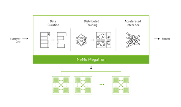 NeMo Megatron 학습 하이퍼파라미터 최적화 도구 bignlp-hp-tool 사용법