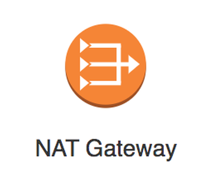 AWS Private NAT Gateway - Part 1