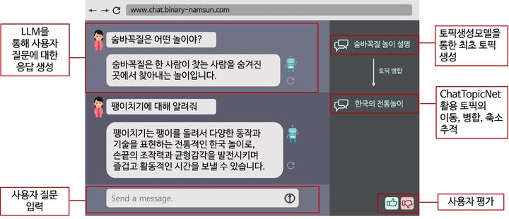 멀티 턴 대화 토픽 추출 - 연구과정(2)