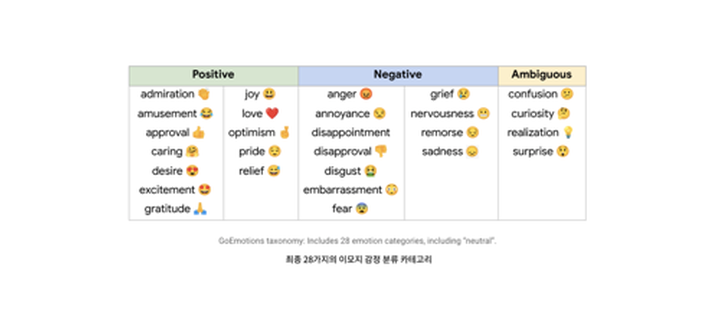 [NLP 소식] 구글 AI에서 공개한 대규모 이모지 오픈소스 데이터셋