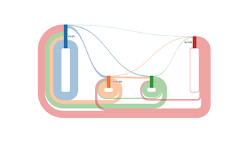 랭턴의 개미와 마르코프 체인으로 보는 고객 채널 점유율 시뮬레이션