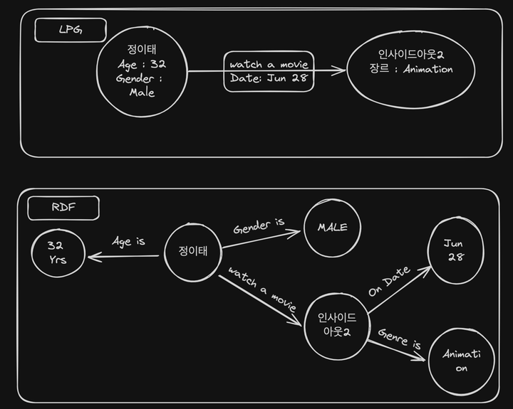 OpenLab - LLMOps, GraphRAG의 Graph를 평가하는 방식과 LLM Reasoning 성능