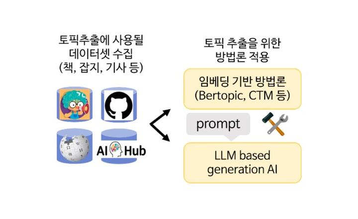 멀티 턴 대화 토픽 추출 - 연구계획(1)
