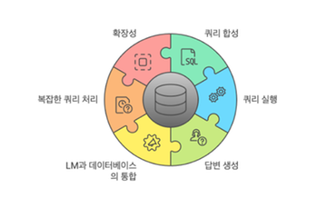 TAG를 활용한 실용적 AI 서비스 구축하기