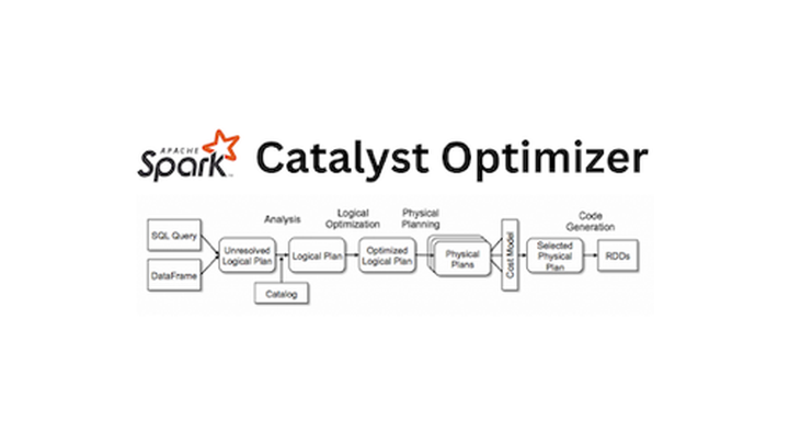 C++ 기반 Spark 실행 엔진 Velox 소개