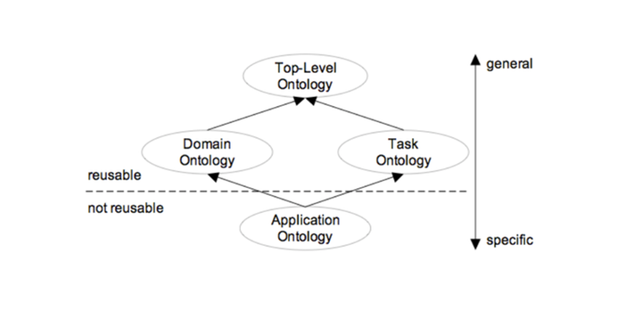 지식표현과 온톨로지