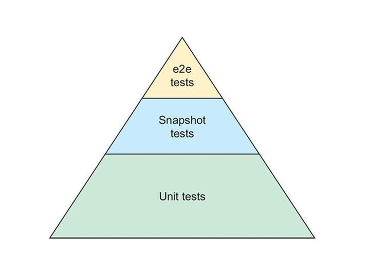 MetaMask를 쓰는 Web3 프론트엔드 어플리케이션의 end-to-end 테스트