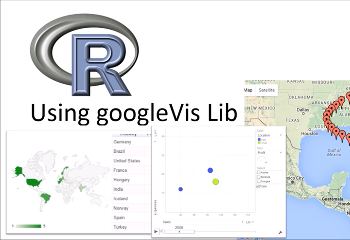 R언어관련 패캐지에 대해서 알아보겠습니다 (feat.googleVis Lib)