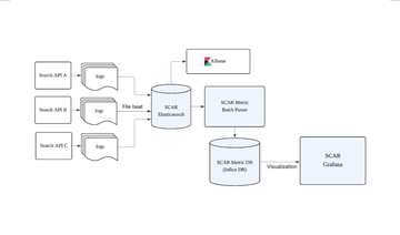 에이닷 서비스의 안정성은 내가 챙긴다 ! Grafana(Scar)의 고도화 정리, 시스템의 전반적 소개 및 외부 전파