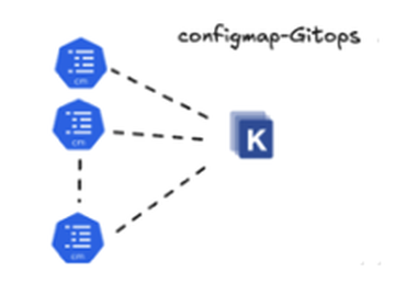 Kubernetes의 ConfigMap 변경을 자동 반영하는 GitOps 구성하기