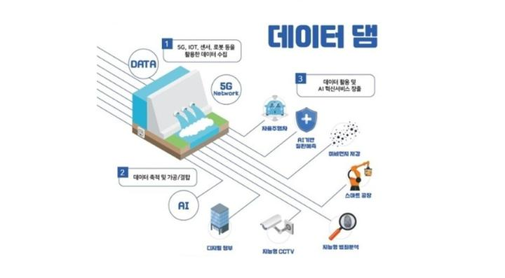 Open Innovation 개념 정리 요약