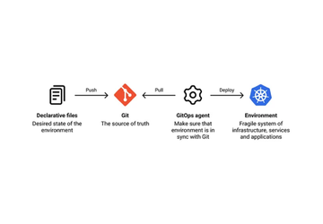 비용도 줄여버리는! 클라우드 설계 최적화 어디까지 해봤어? - GitOps로 FinOps 적용하기