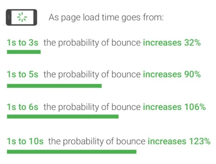 웹 프론트엔드 개발자가 웹 성능 최적화를 해야 하는 이유