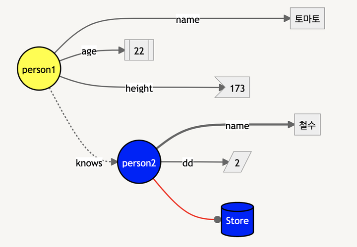 Notion으로 다이어그램을 그린다고?