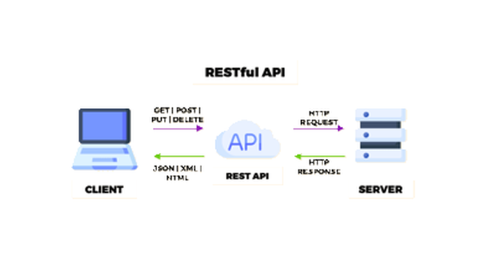 회사에서 REST API 활용하기 (1부)