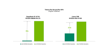 NVIDIA Dynamo: 차세대 분산 추론 프레임워크 리뷰