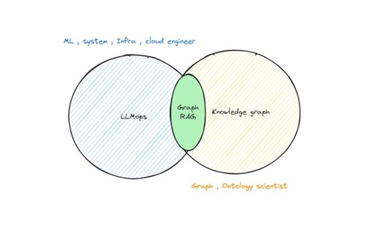 OpenLab - Knowledge graph 스터디 참여 계기, 소개 및 온톨로지 모델 구축하는 방법 그리고 툴
