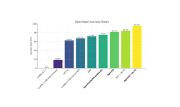 Computer Use Agent(CUA)를 직접 돌려보자! (Feat. AgentQ)