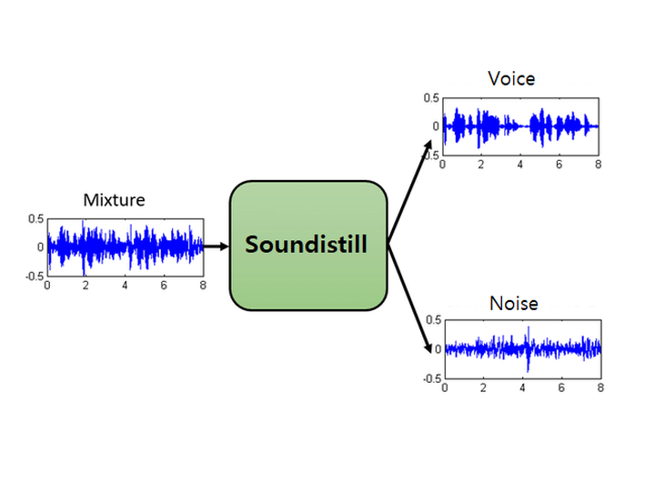 SKT 오픈 2021 - AI 메타버스 생중계 (AI 잡음제거 기술 - Soundistill 활용)