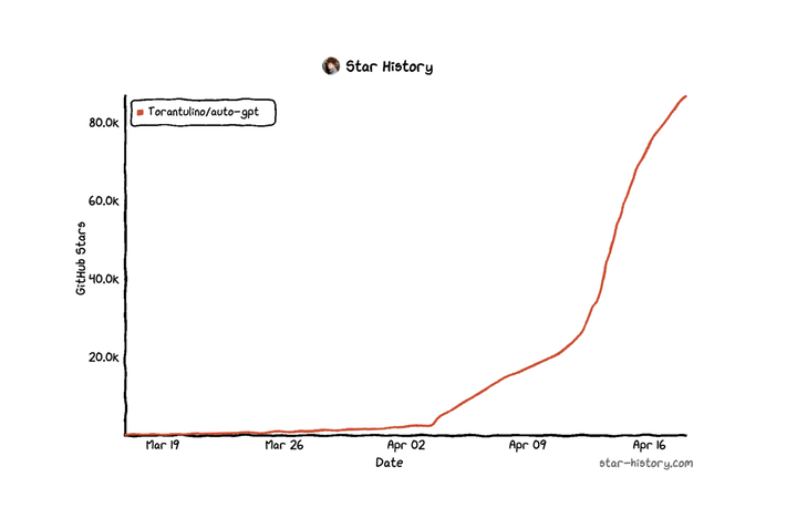 [Auto-GPT] 스스로 새로운 업무를 수행하는 자동 AI Agent