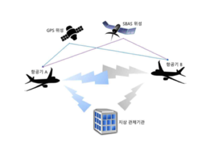 [비행소년] 비행기를 추적해 보자 #1