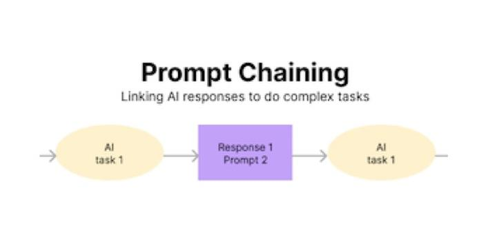 Prompt Chaining, 구조화가 LLM에 끼치는 영향