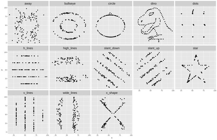 생존자 편향과 앤스컴콰르텟