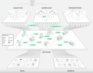 Similarity RAG로 Semantic Search 구현하기 (Ontology DB 구축)
