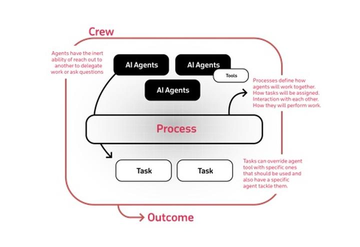 CrewAI로 나만의 AI Agent 만들기