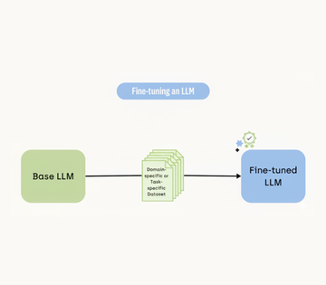 AI서비스기획자를 위한 LLM 활용 방법과 에이닷 적용 사례