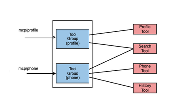 에이닷 MCP 기반 API 통합과 적용 사례