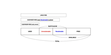 쿠버네티스가 쉬워지는 컨테이너 이야기 — memory편