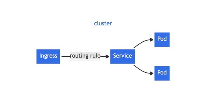 [3기 스터디] 딥다이브 쿠버네티스 다섯번째 스터디 (08.20)