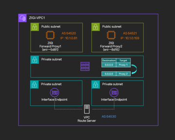 Amazon VPC Route Server 소개와 구축 및 이중화 테스트