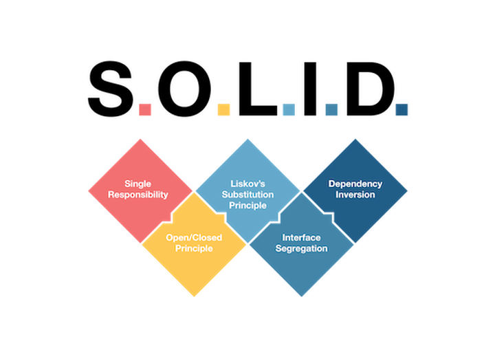[Software Architecutre Pattern 01] Software Design 원칙 SOLID 알아보기