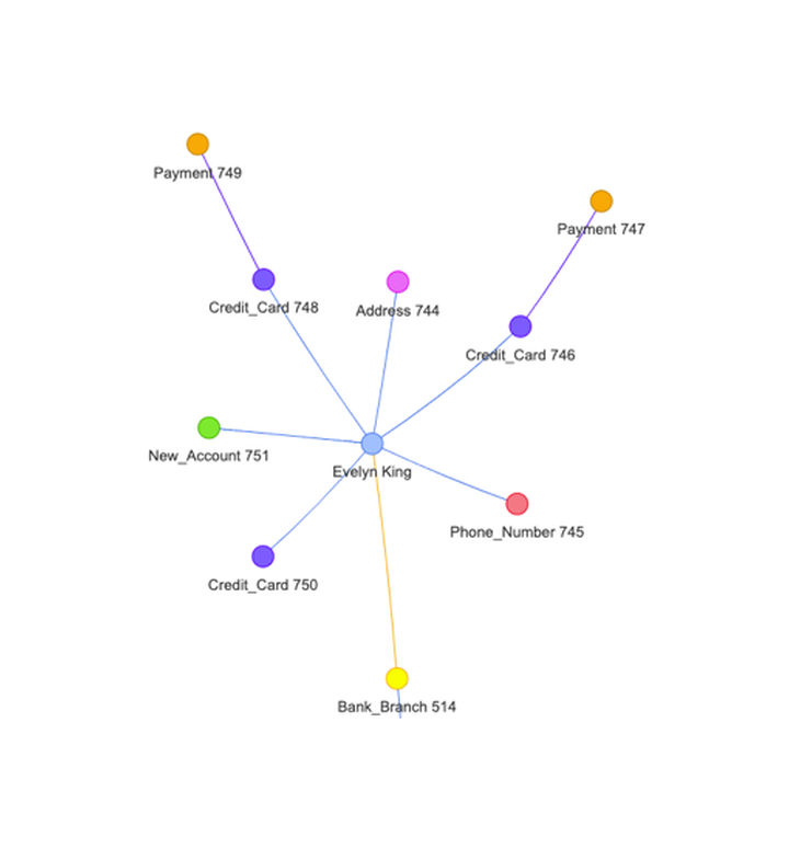 지식그래프를 활용한 사기 탐지